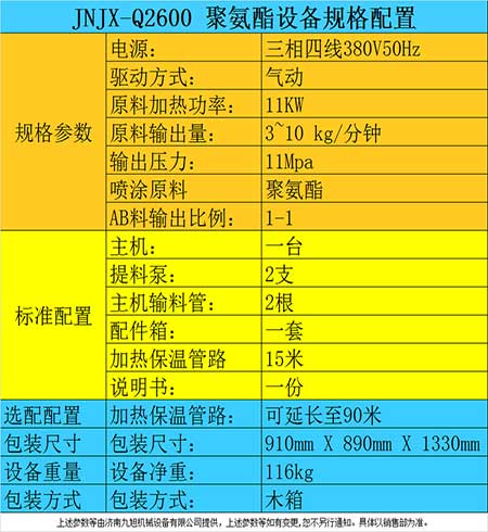 聚氨酯噴涂保溫(圖2) 氣動(dòng)小型聚氨酯噴涂保溫機(jī)器參數(shù)表